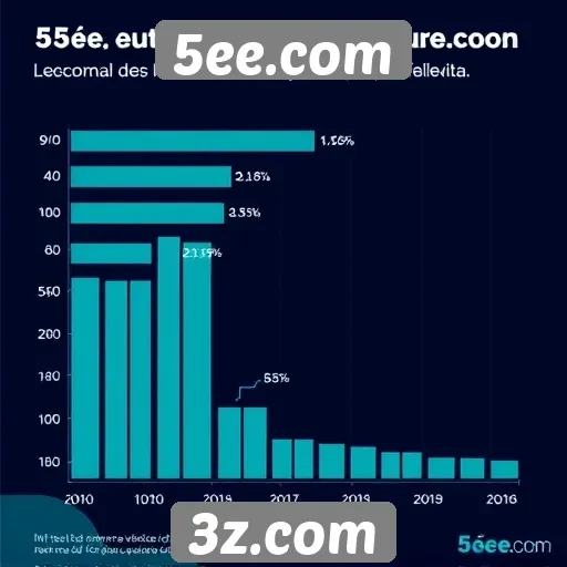Estatísticas de usuários ativos em 5ee.com