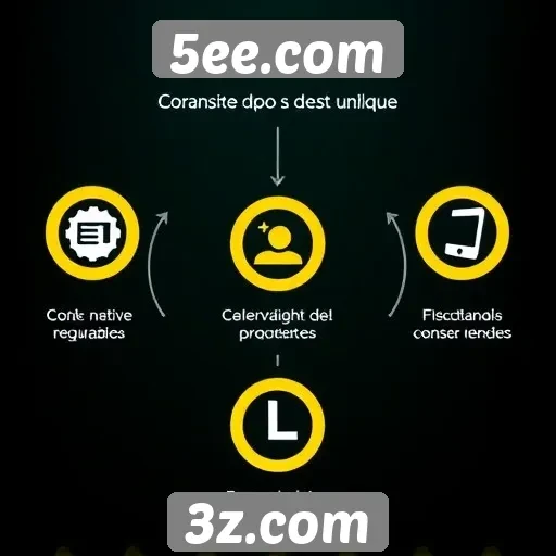 Análise das melhores funcionalidades do 5ee.com